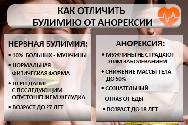 Лечение булимии в Караиделе