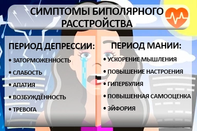 Лечение биполярного расстройства в Караиделе