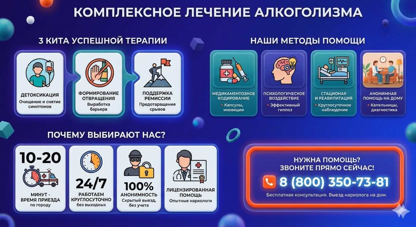 Инфографика о методах лечения алкоголизма в Караиделе: детоксикация, кодирование и анонимная помощь на дому от клиники Похмельная служба.